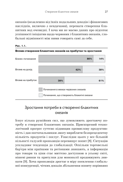 Blue ocean strategy-PRIMESbooks999.jpeg