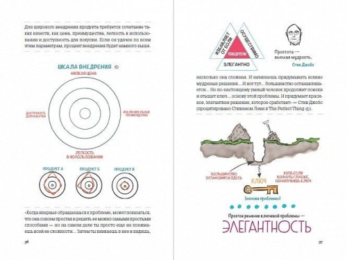 MBA в картинках: Два года бизнес-школы в одной книге - primesbooks