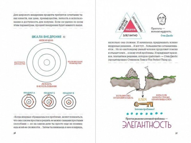 MBA в картинках: Два года бизнес-школы в одной книге - primesbooks